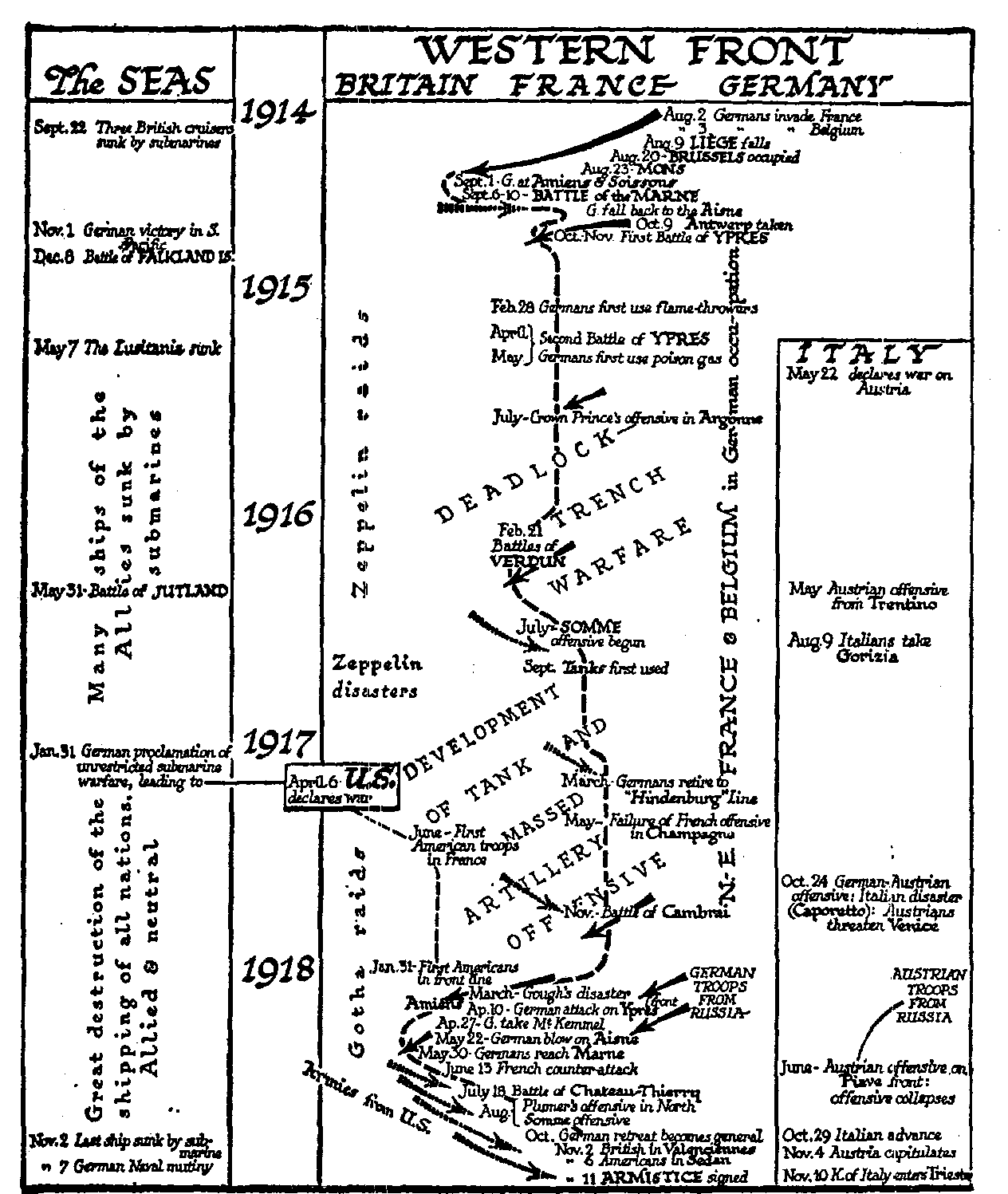 Figure 1052